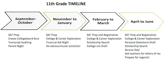 12th grade college prep timeline